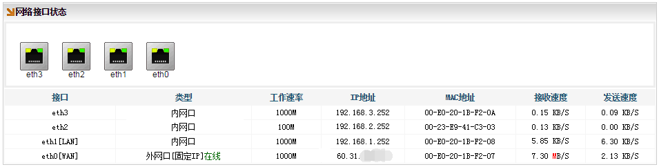 文档配图