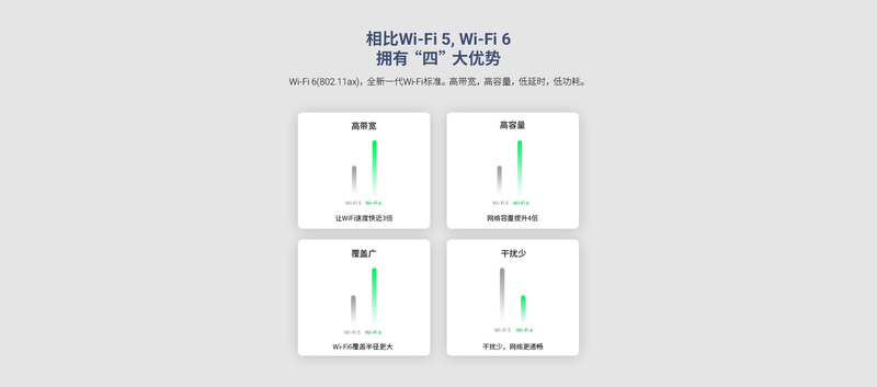 X3000B 产品介绍