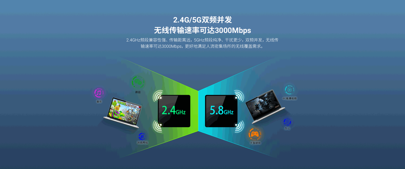 X3000B 产品介绍
