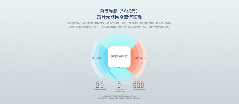 X3000B 产品介绍