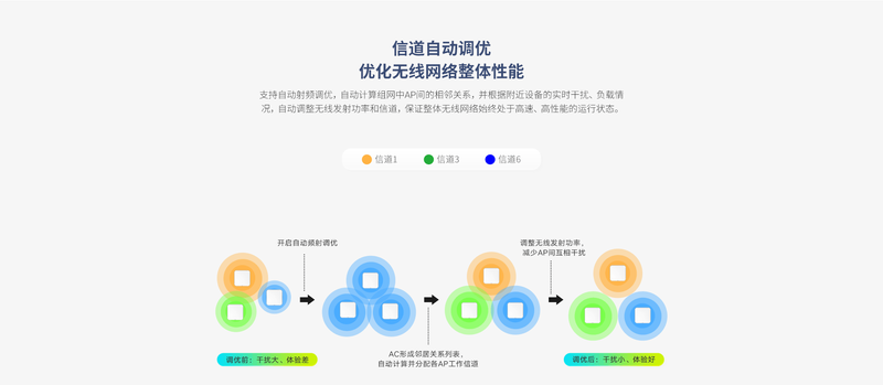 X3000B 产品介绍